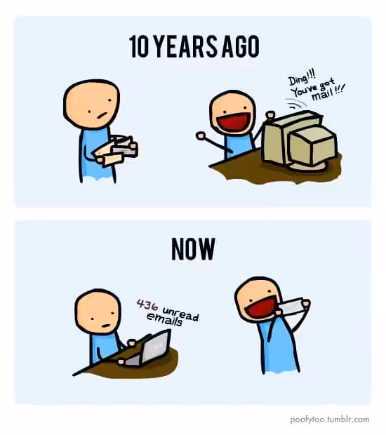 Email marketing comic - 10 years ago an email would excite us, now... not so much.