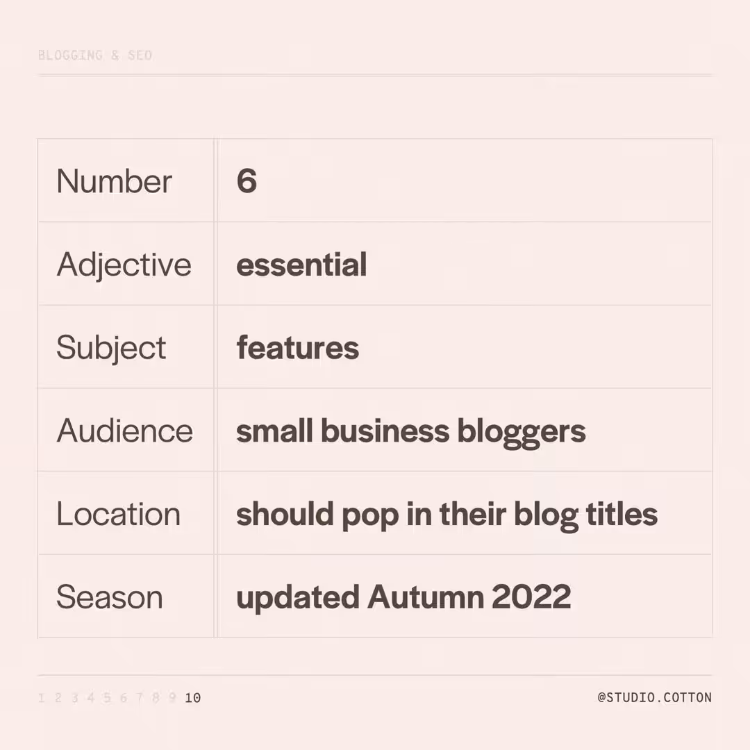N: 6, A: essential, S: features, A: small business bloggers, L: should pop in their blog titles, S: updated Autumn 2022.