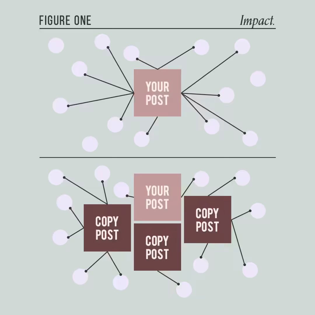 The first way a regram can damage your brand