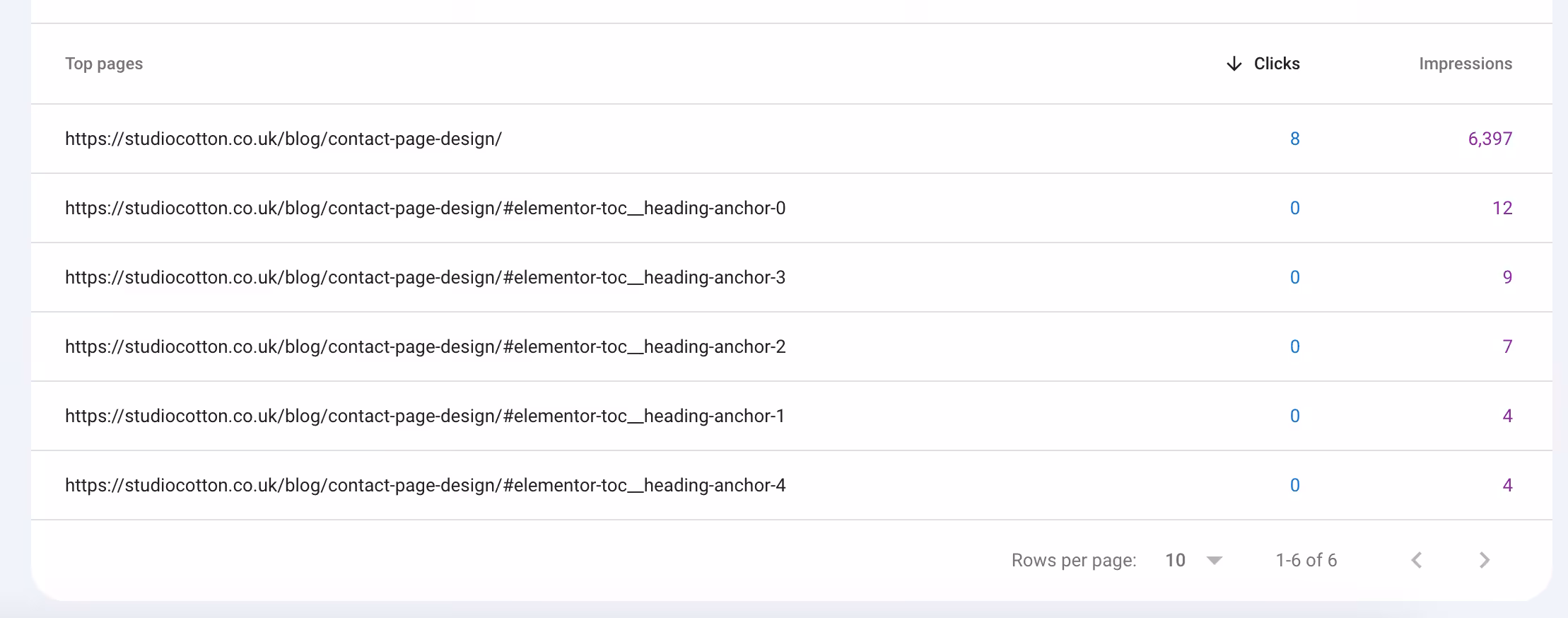Screenshot: how those links appear in Google Search Console